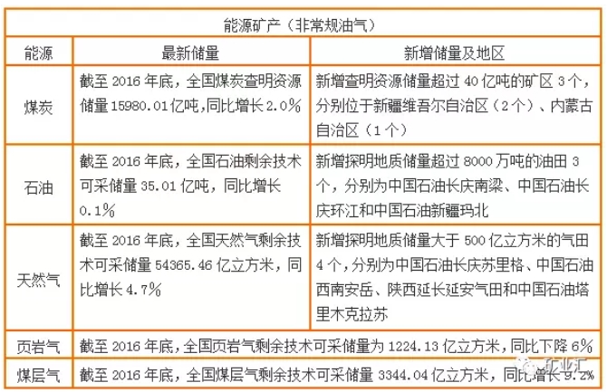 國土資源部公布17種戰(zhàn)略金屬、非金屬礦資源儲量數(shù)據(jù)